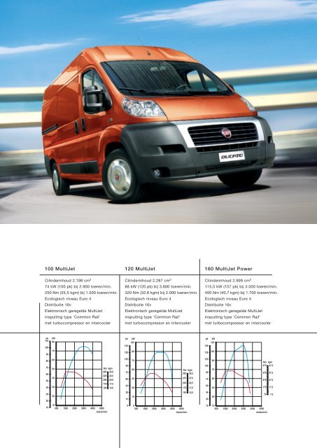 Technische specificaties - Fiat Professional