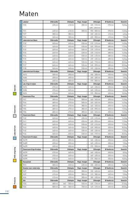 Catalogus zitoplossingen voor de industriële werkplek - Bimos