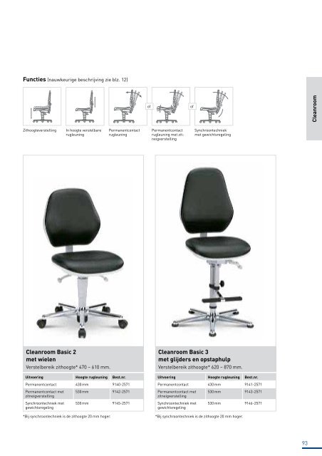 Catalogus zitoplossingen voor de industriële werkplek - Bimos