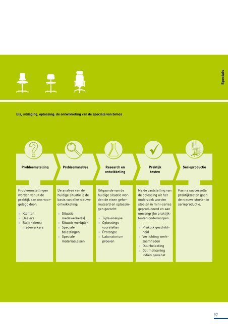 Catalogus zitoplossingen voor de industriële werkplek - Bimos