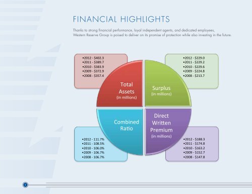 ANNUAL REPORT - Western Reserve Group