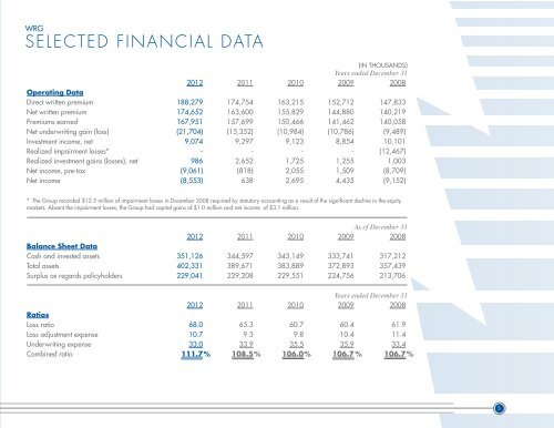 ANNUAL REPORT - Western Reserve Group