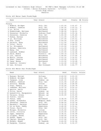 Licensed to San Clemente High School HY-TEK's Meet Manager 4/8 ...