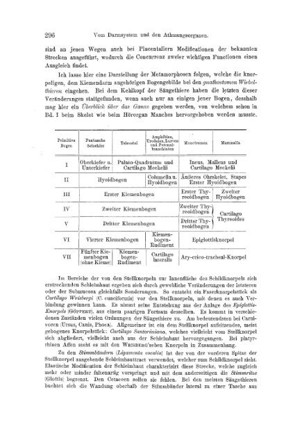 S-294304-2_GEGENBAUR_Vergleichende_Anatomie_der_Wirbelthiere_1901.pdf