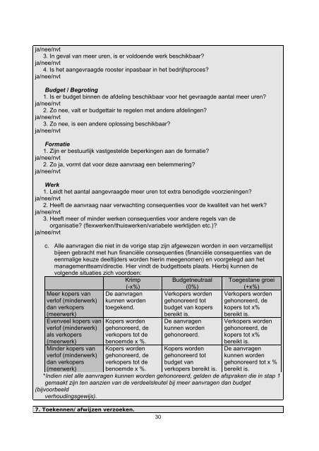 Toolkit implementatie CAO - A&O-fonds Waterschappen