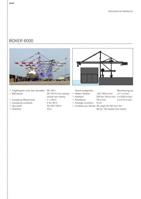 CONTAINERKRAN - Kranunion.de