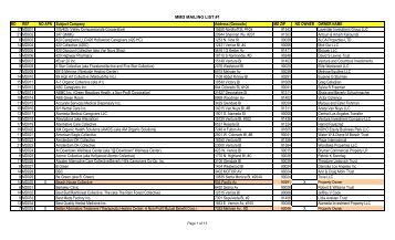 Copy of COMPILED MMD LIST - Sacred Cow Productions