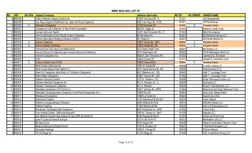 Copy of COMPILED MMD LIST - Sacred Cow Productions