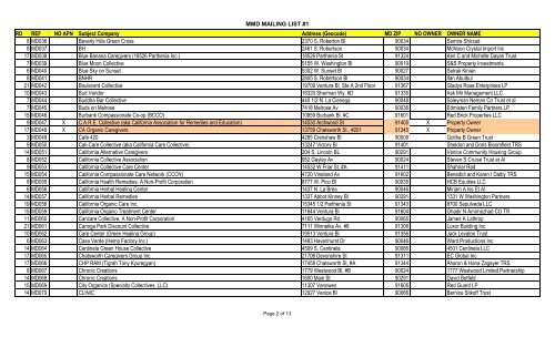 Copy of COMPILED MMD LIST - Sacred Cow Productions