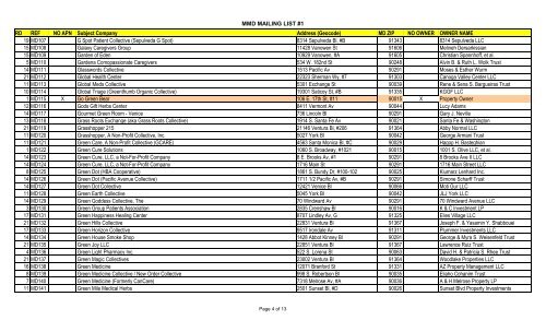 Copy of COMPILED MMD LIST - Sacred Cow Productions