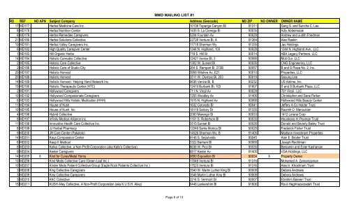 Copy of COMPILED MMD LIST - Sacred Cow Productions