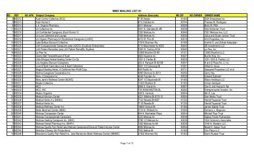 Copy of COMPILED MMD LIST - Sacred Cow Productions