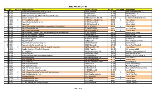 Copy of COMPILED MMD LIST - Sacred Cow Productions