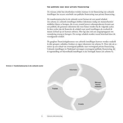 Cultureel Ondernemerschap Deloitte en Touche