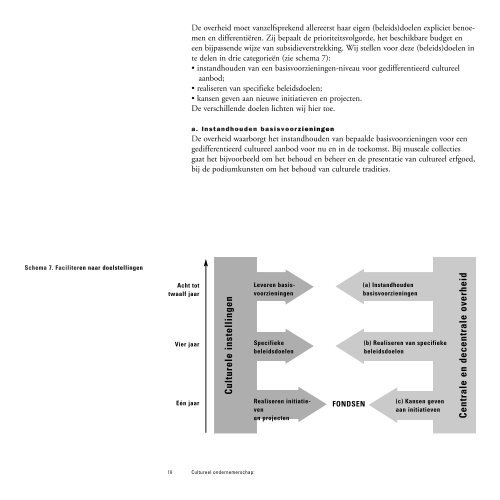 Cultureel Ondernemerschap Deloitte en Touche