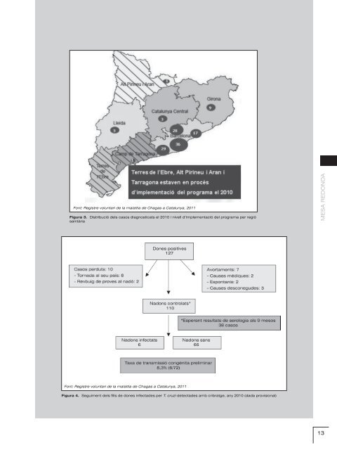 Interactivo de casos clínicos - PROSICS Barcelona