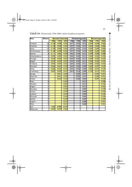 Hela nummer 2007/3 (PDF, 2429 kb) - Statsvetenskaplig tidskrift