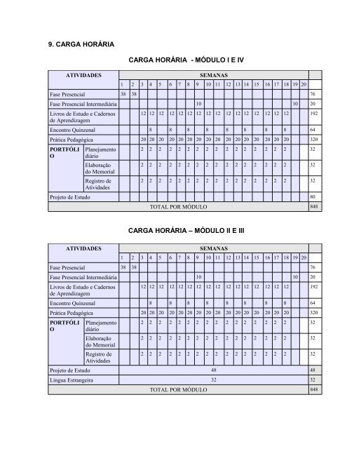 PLANO DE CURSO – PROINFANTIL - Gestão Escolar