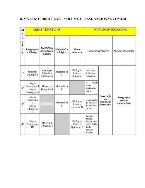 PLANO DE CURSO – PROINFANTIL - Gestão Escolar