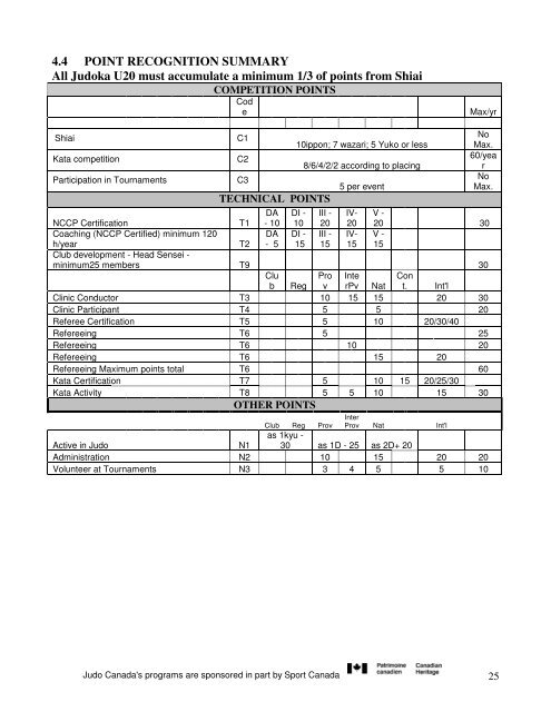 NATIONAL GRADING SYLLABUS - Judo Canada