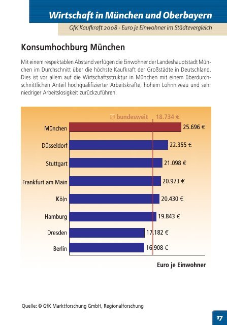 Wirtschaftsraum München – Oberbayern