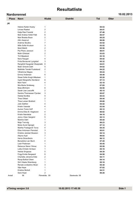 Resultatlister Langrenn - Nardorennet