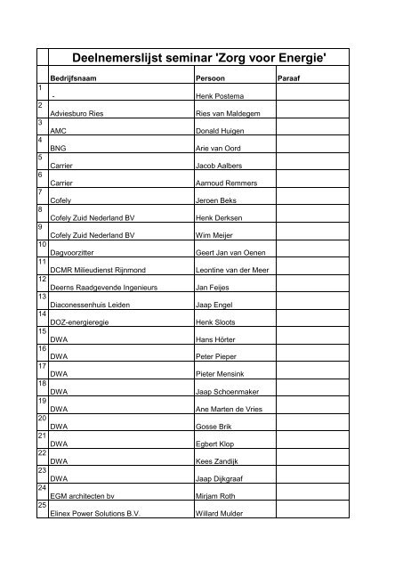 Deelnemerslijst seminar 'Zorg voor Energie' - DWA