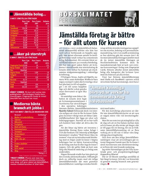 Artiklar i PDF-format - Veckans Affärer