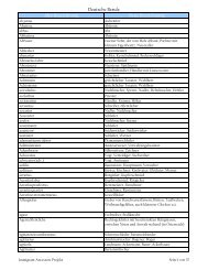 Occupations list