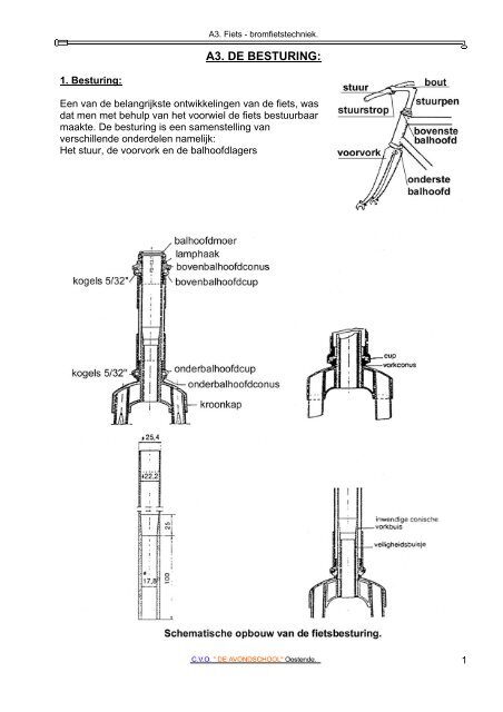 fiets – bromfietstechniek - Fietstoeren