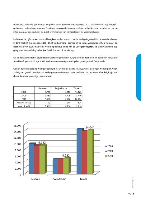 jaarverslag 2010 MLSO_LR.pdf - Maatschappij Linkerscheldeoever