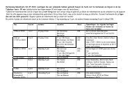 Rooster rekentoets 2F herkansing-lj.3 en AKA.pdf