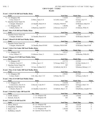 CRVS VS QST - 7/3/2012 Results Event 1 Girls 9-10 100 Yard ...