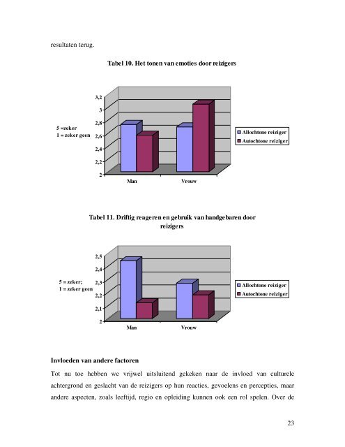 Culturele diversiteit in het openbaar vervoer - Instituut ISW