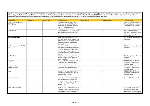 ERA Glossary - ERA - Europa