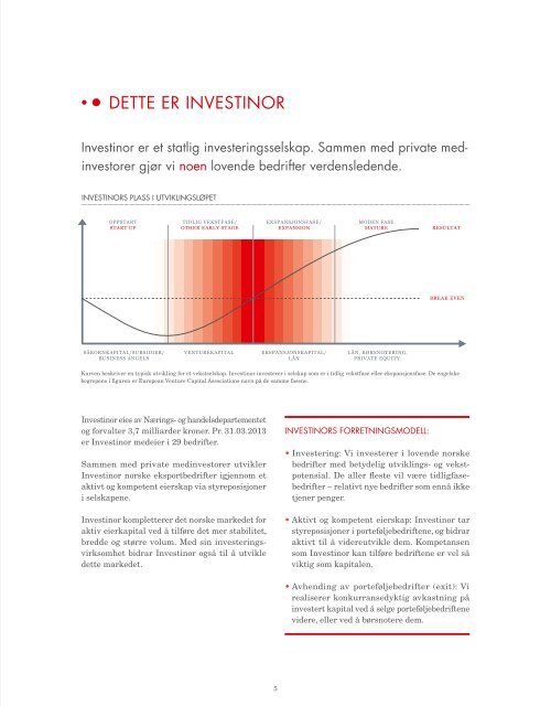 Årsrapport 2012 - Investinor