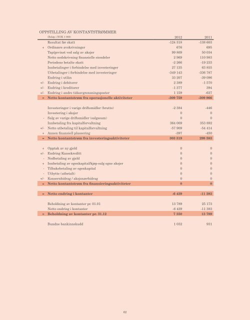 Årsrapport 2012 - Investinor