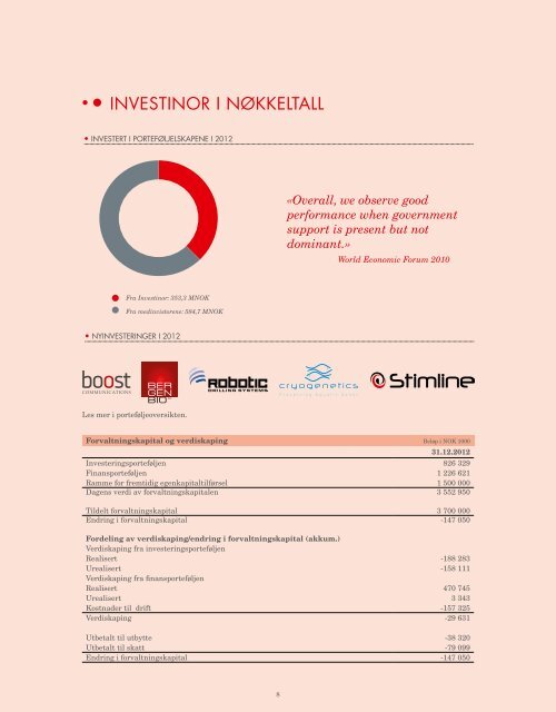 Årsrapport 2012 - Investinor