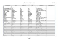 17-10-2012 Danske Teglværker forespørgsel Page 1 Teglværk ...