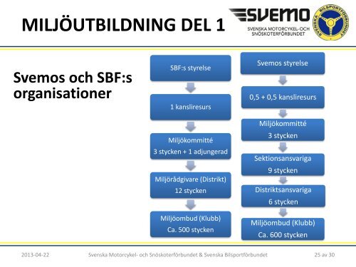 MILJÖUTBILDNING DEL 1 - Svenska Bilsportförbundet