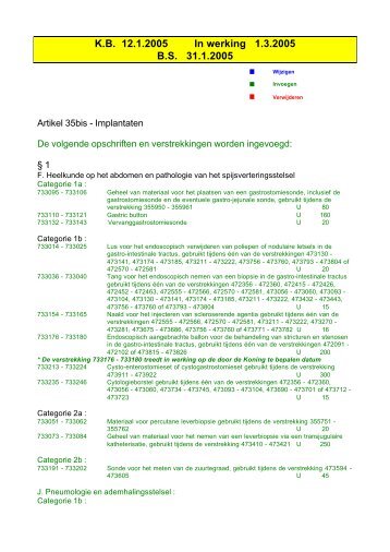 KB 12.1.2005 In werking 1.3.2005 BS 31.1.2005 - Gbs-vbs.org