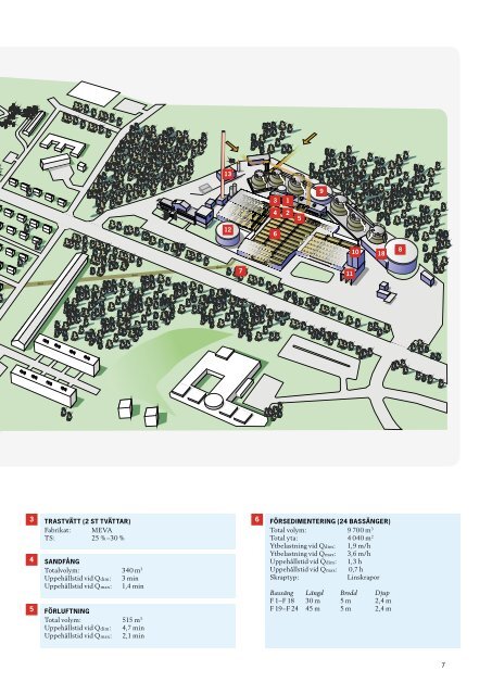 Bromma avloppsreningsverk - Stockholm Vatten