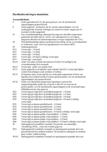Hardheidsklassen aluminium - Alinco