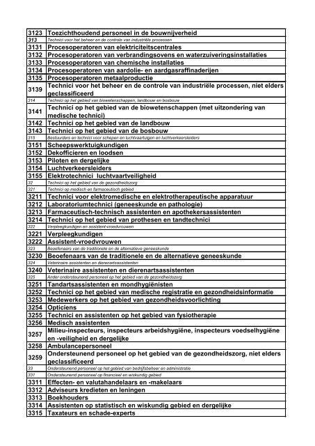 beroepenclassificatie
