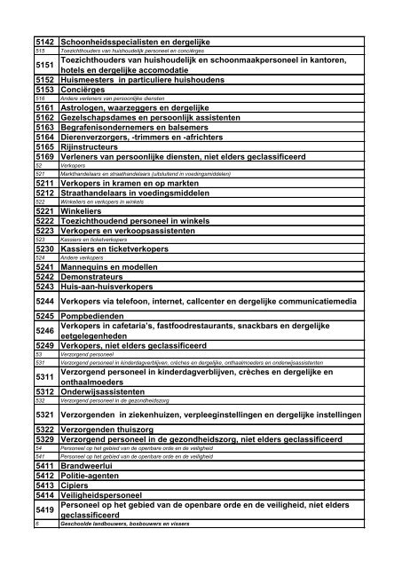 beroepenclassificatie