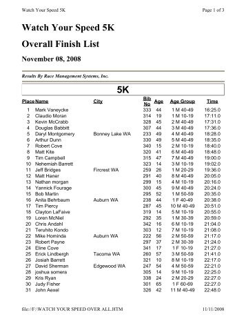 Watch Your Speed 5K Overall Finish List 5K - Databar Events