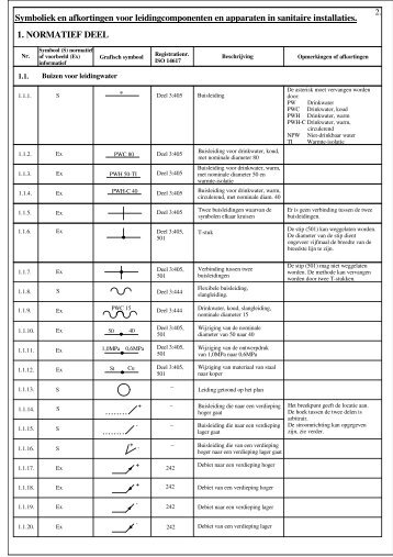 sanitaire symbolen