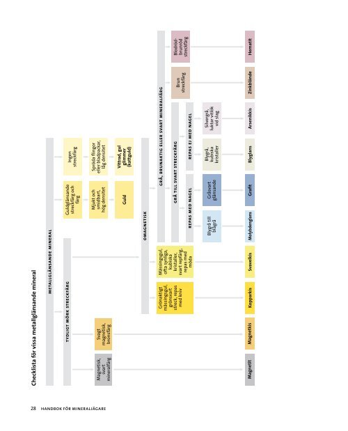 Handbok för mineraljägare - Sveriges geologiska undersökning