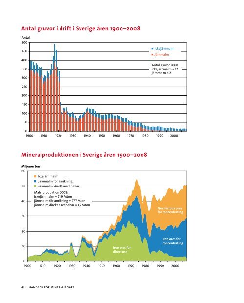 Handbok för mineraljägare - Sveriges geologiska undersökning