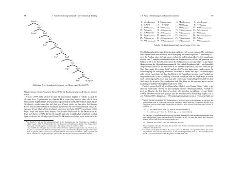 Grammatiktheorie - German Grammar Group FU Berlin - Freie ...